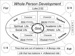 Whole Person Development